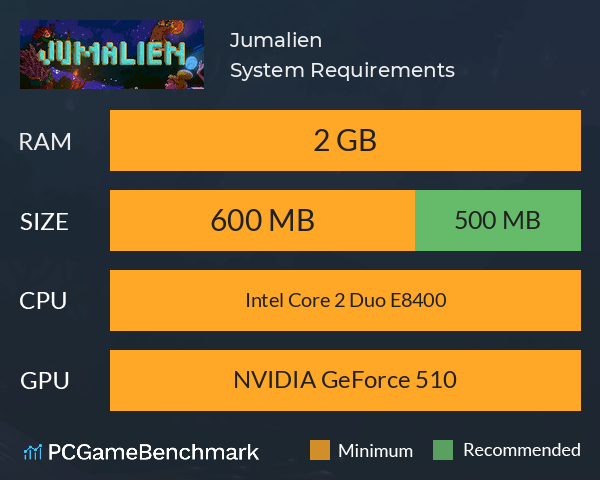 Jumalien System Requirements PC Graph - Can I Run Jumalien Jumalien System Requirements PC Graph - Can I Run Jumalien