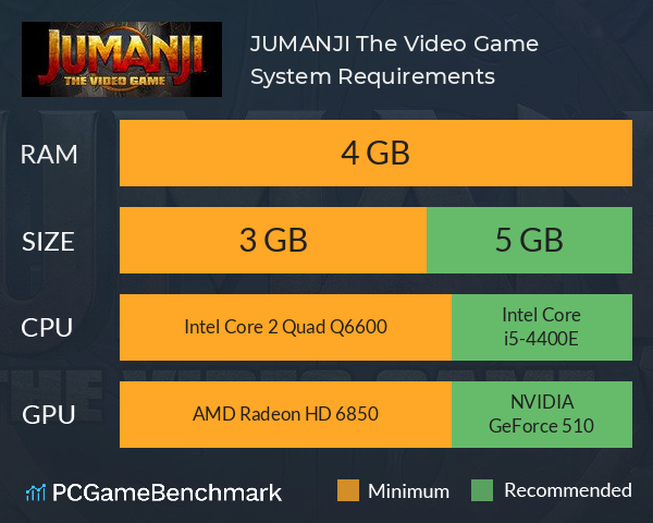 JUMANJI: The Video Game System Requirements PC Graph - Can I Run JUMANJI: The Video Game