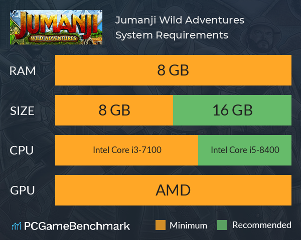 Jumanji: Wild Adventures System Requirements PC Graph - Can I Run Jumanji: Wild Adventures