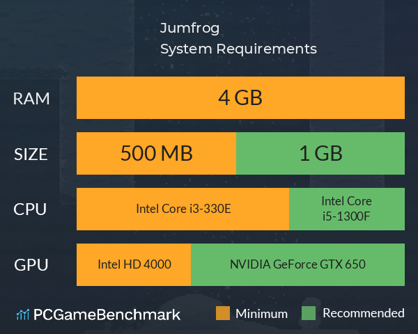 Jumfrog System Requirements PC Graph - Can I Run Jumfrog Jumfrog System Requirements PC Graph - Can I Run Jumfrog