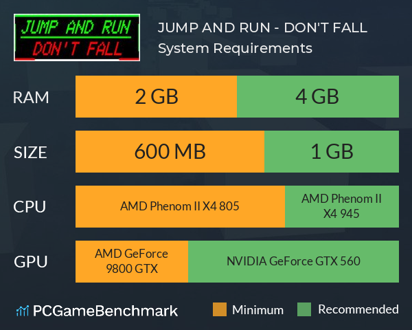 JUMP AND RUN - DON'T FALL System Requirements PC Graph - Can I Run JUMP AND RUN - DON'T FALL JUMP AND RUN - DON'T FALL System Requirements PC Graph - Can I Run JUMP AND RUN - DON'T FALL