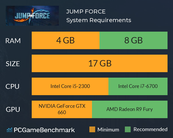 jump force pc preformance