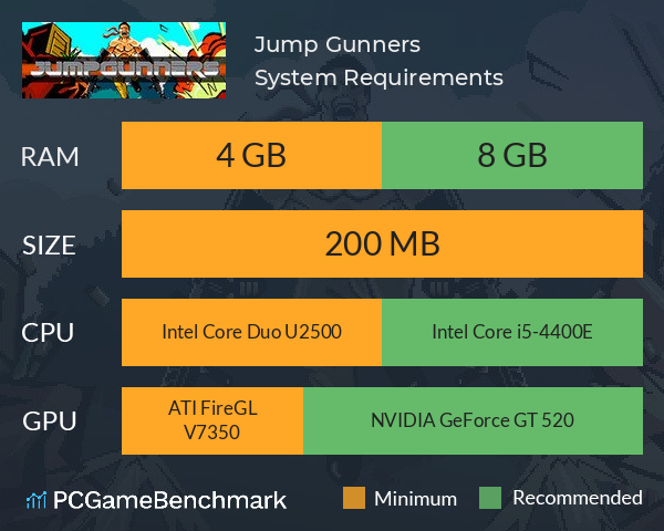 Jump Gunners System Requirements PC Graph - Can I Run Jump Gunners