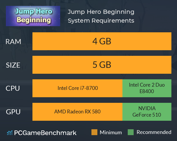 Jump Hero: Beginning System Requirements PC Graph - Can I Run Jump Hero: Beginning Jump Hero: Beginning System Requirements PC Graph - Can I Run Jump Hero: Beginning