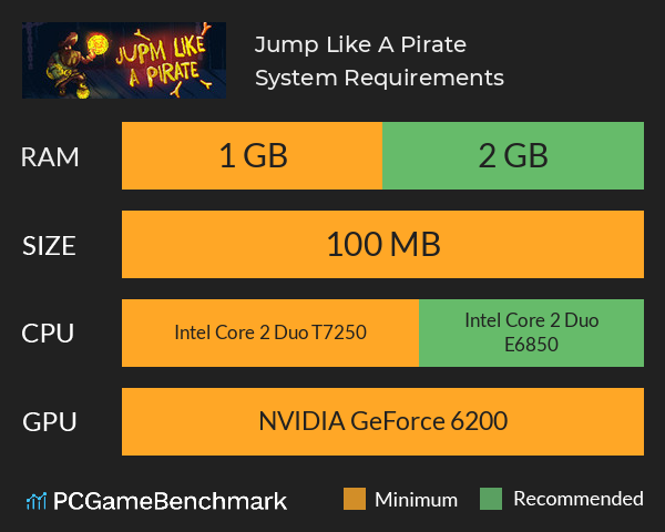 Jump Like A Pirate System Requirements PC Graph - Can I Run Jump Like A Pirate