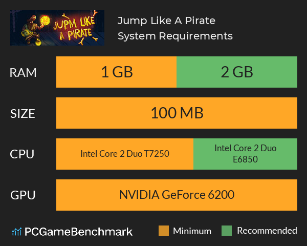 Jump Like A Pirate System Requirements PC Graph - Can I Run Jump Like A Pirate Jump Like A Pirate System Requirements PC Graph - Can I Run Jump Like A Pirate