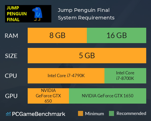 Jump Penguin Final System Requirements PC Graph - Can I Run Jump Penguin Final Jump Penguin Final System Requirements PC Graph - Can I Run Jump Penguin Final