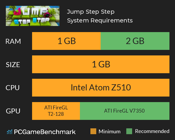 Jump, Step, Step System Requirements PC Graph - Can I Run Jump, Step, Step