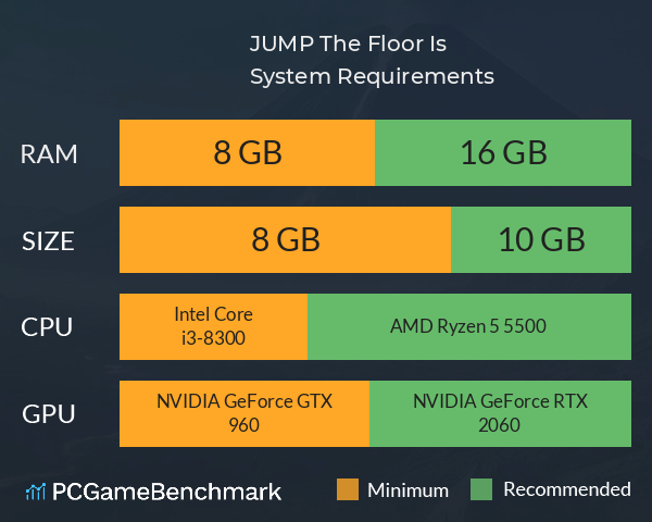 JUMP! The Floor Is... System Requirements PC Graph - Can I Run JUMP! The Floor Is... JUMP! The Floor Is... System Requirements PC Graph - Can I Run JUMP! The Floor Is...