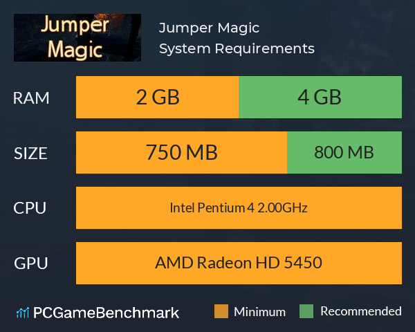 Jumper Magic System Requirements PC Graph - Can I Run Jumper Magic Jumper Magic System Requirements PC Graph - Can I Run Jumper Magic