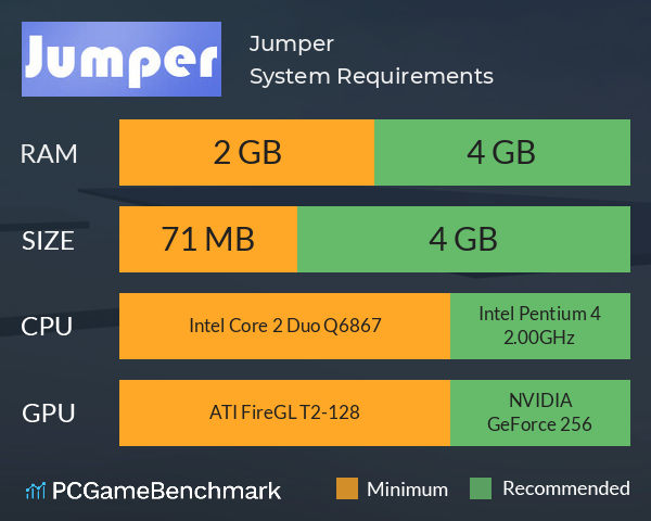 Jumper System Requirements PC Graph - Can I Run Jumper Jumper System Requirements PC Graph - Can I Run Jumper
