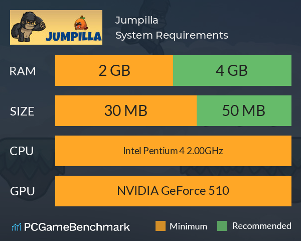Jumpilla System Requirements PC Graph - Can I Run Jumpilla