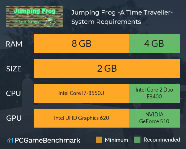 Jumping Frog -A Time Traveller- System Requirements PC Graph - Can I Run Jumping Frog -A Time Traveller-