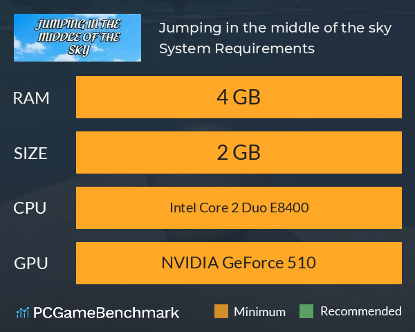 Jumping in the middle of the sky System Requirements PC Graph - Can I Run Jumping in the middle of the sky Jumping in the middle of the sky System Requirements PC Graph - Can I Run Jumping in the middle of the sky