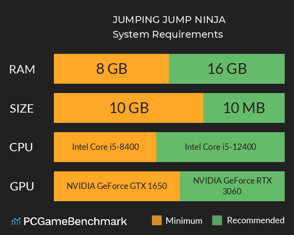 JUMPING JUMP NINJA System Requirements PC Graph - Can I Run JUMPING JUMP NINJA JUMPING JUMP NINJA System Requirements PC Graph - Can I Run JUMPING JUMP NINJA