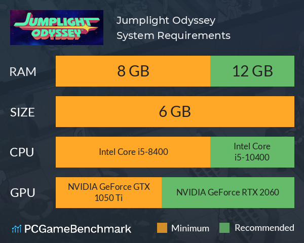 Jumplight Odyssey System Requirements PC Graph - Can I Run Jumplight Odyssey