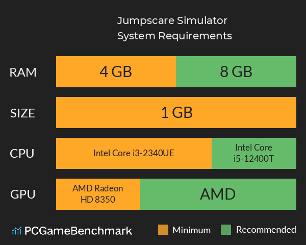 Jumpscare Simulator System Requirements PC Graph - Can I Run Jumpscare Simulator Jumpscare Simulator System Requirements PC Graph - Can I Run Jumpscare Simulator