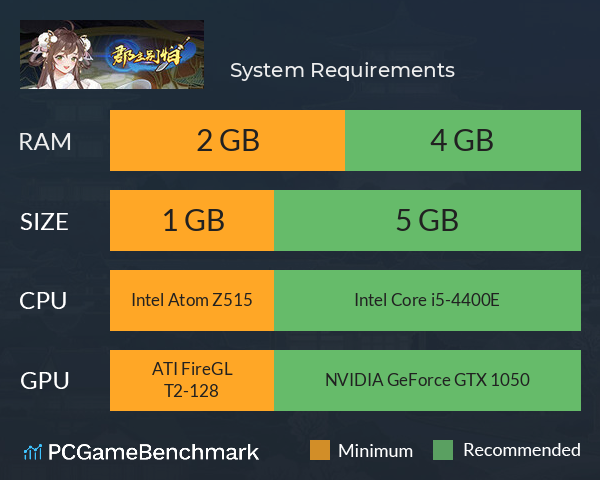 郡主别怕 System Requirements PC Graph - Can I Run 郡主别怕