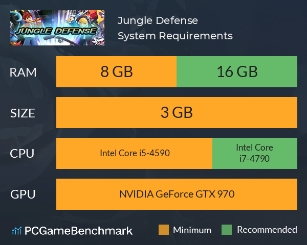 Jungle Defense System Requirements PC Graph - Can I Run Jungle Defense Jungle Defense System Requirements PC Graph - Can I Run Jungle Defense