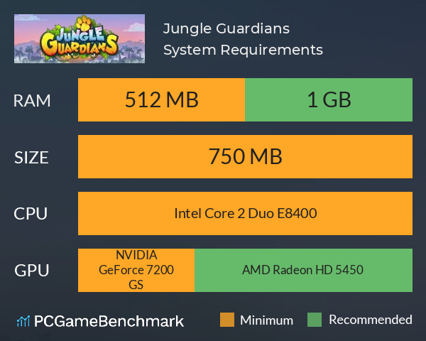 Jungle Guardians System Requirements PC Graph - Can I Run Jungle Guardians