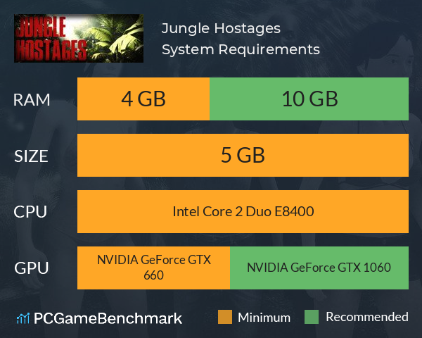 Jungle Hostages System Requirements PC Graph - Can I Run Jungle Hostages