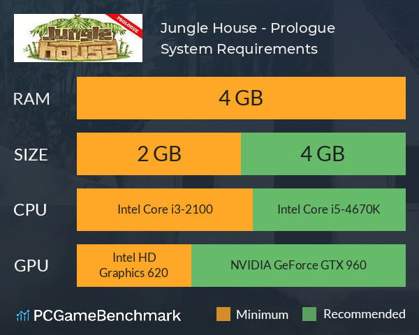 Jungle House - Prologue System Requirements PC Graph - Can I Run Jungle House - Prologue