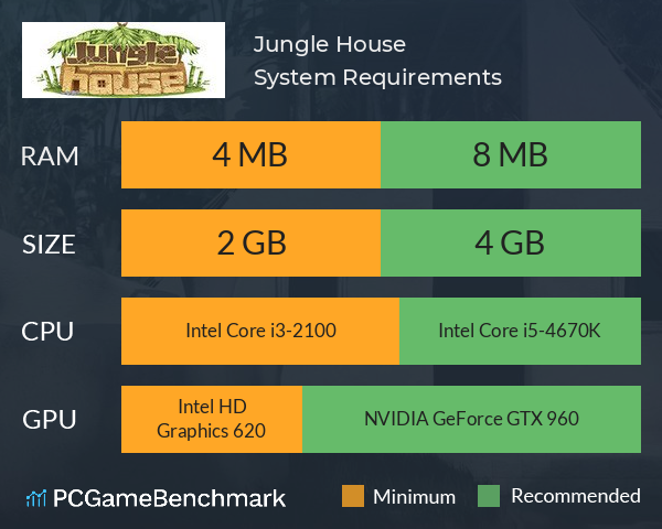 Jungle House System Requirements PC Graph - Can I Run Jungle House
