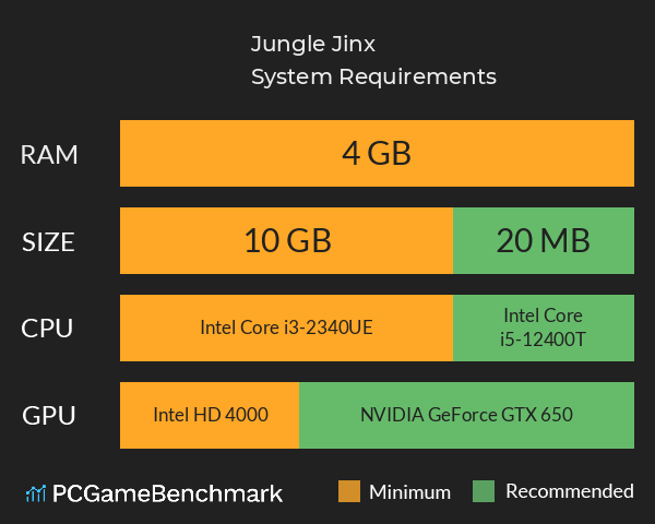 Jungle Jinx System Requirements PC Graph - Can I Run Jungle Jinx Jungle Jinx System Requirements PC Graph - Can I Run Jungle Jinx