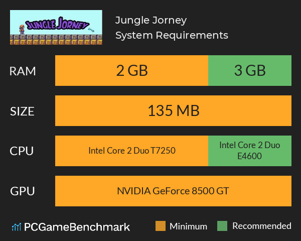 Jungle Jorney System Requirements PC Graph - Can I Run Jungle Jorney