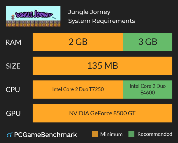 Jungle Jorney System Requirements PC Graph - Can I Run Jungle Jorney Jungle Jorney System Requirements PC Graph - Can I Run Jungle Jorney