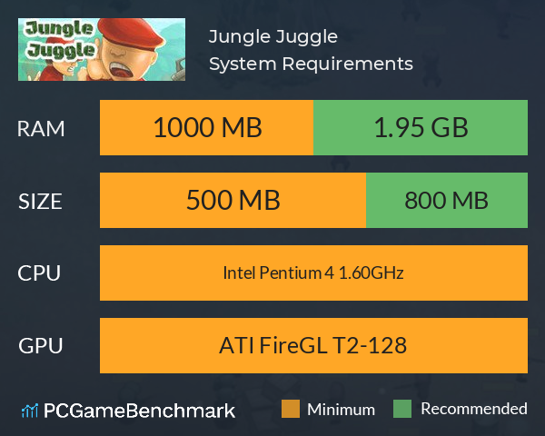 Jungle Juggle System Requirements PC Graph - Can I Run Jungle Juggle