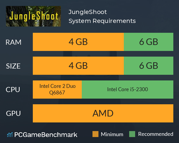 JungleShoot System Requirements PC Graph - Can I Run JungleShoot