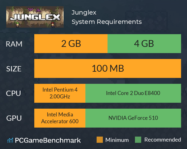 Junglex System Requirements PC Graph - Can I Run Junglex