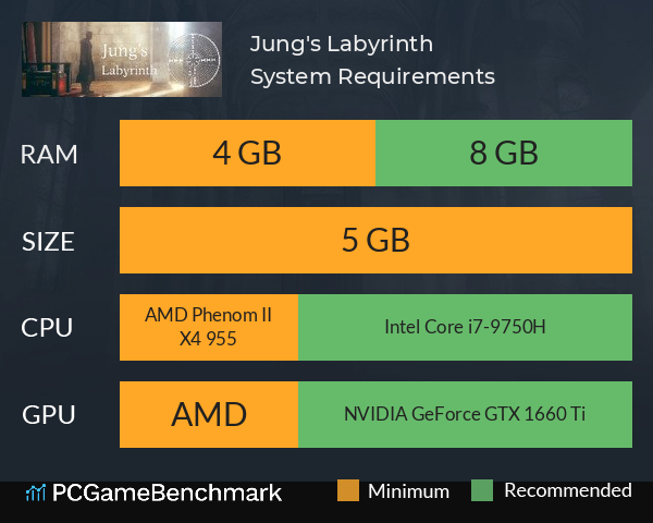 Jung's Labyrinth System Requirements PC Graph - Can I Run Jung's Labyrinth Jung's Labyrinth System Requirements PC Graph - Can I Run Jung's Labyrinth