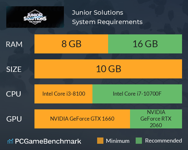 Junior Solutions System Requirements PC Graph - Can I Run Junior Solutions