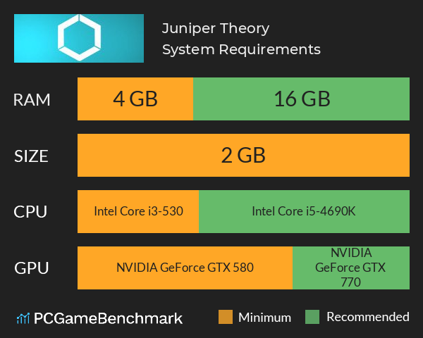 Juniper Theory System Requirements PC Graph - Can I Run Juniper Theory