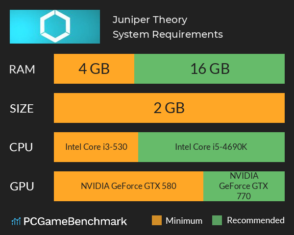 Juniper Theory System Requirements PC Graph - Can I Run Juniper Theory Juniper Theory System Requirements PC Graph - Can I Run Juniper Theory