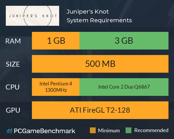 Juniper's Knot System Requirements PC Graph - Can I Run Juniper's Knot Juniper's Knot System Requirements PC Graph - Can I Run Juniper's Knot