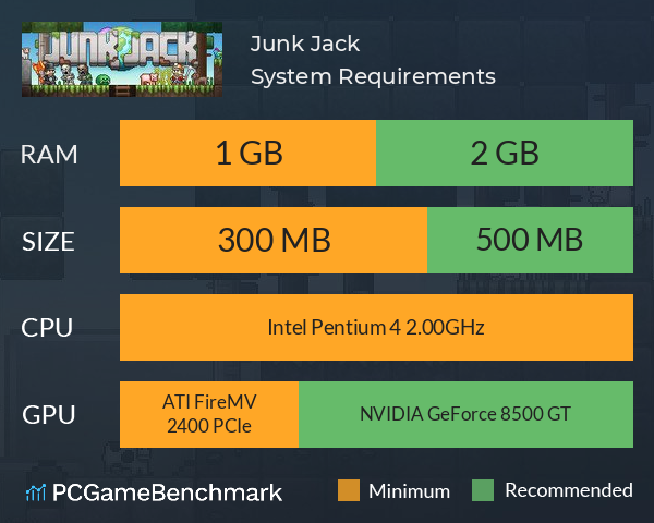 Junk Jack System Requirements PC Graph - Can I Run Junk Jack