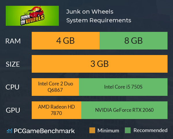 Junk on Wheels System Requirements PC Graph - Can I Run Junk on Wheels Junk on Wheels System Requirements PC Graph - Can I Run Junk on Wheels