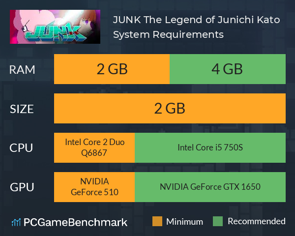JUNK: The Legend of Junichi Kato System Requirements PC Graph - Can I Run JUNK: The Legend of Junichi Kato JUNK: The Legend of Junichi Kato System Requirements PC Graph - Can I Run JUNK: The Legend of Junichi Kato