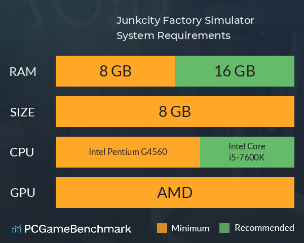 Junkcity Factory Simulator System Requirements PC Graph - Can I Run Junkcity Factory Simulator Junkcity Factory Simulator System Requirements PC Graph - Can I Run Junkcity Factory Simulator