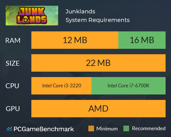 Junklands System Requirements PC Graph - Can I Run Junklands Junklands System Requirements PC Graph - Can I Run Junklands