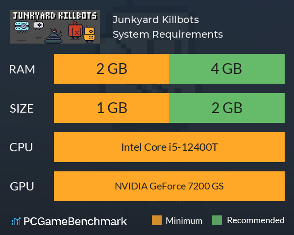 Junkyard Killbots System Requirements PC Graph - Can I Run Junkyard Killbots Junkyard Killbots System Requirements PC Graph - Can I Run Junkyard Killbots