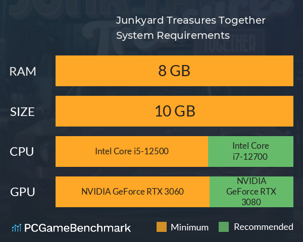 Junkyard Treasures Together System Requirements PC Graph - Can I Run Junkyard Treasures Together Junkyard Treasures Together System Requirements PC Graph - Can I Run Junkyard Treasures Together