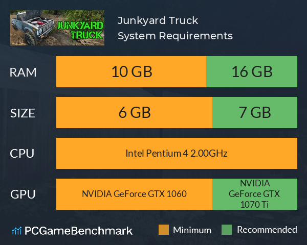 Junkyard Truck System Requirements PC Graph - Can I Run Junkyard Truck