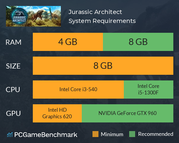 Jurassic Architect System Requirements PC Graph - Can I Run Jurassic Architect