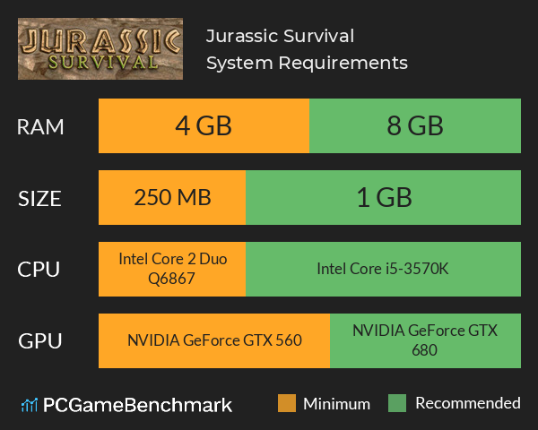 Jurassic Survival System Requirements PC Graph - Can I Run Jurassic Survival