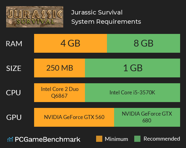 Jurassic Survival System Requirements PC Graph - Can I Run Jurassic Survival Jurassic Survival System Requirements PC Graph - Can I Run Jurassic Survival