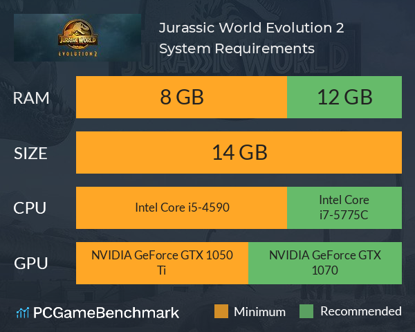 Jurassic World Evolution 2 System Requirements PC Graph - Can I Run Jurassic World Evolution 2